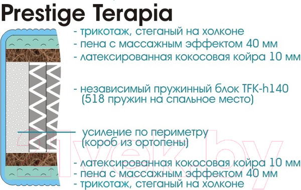 Изображение товара Матрас Sonline Prestige Terapia 80x190 (трикотаж)
