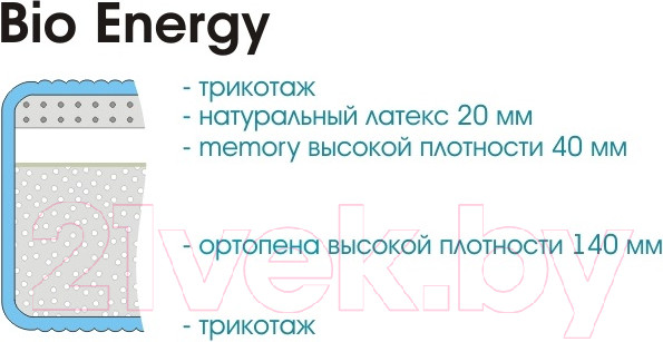 Изображение товара Матрас Sonline Bio Energy 90x200 (трикотаж)