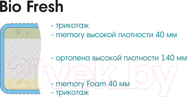 Изображение товара Матрас Sonline Bio Fresh 80x190 (трикотаж)