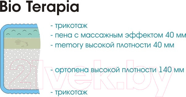Изображение товара Матрас Sonline Bio Terapia 200x200 (трикотаж)
