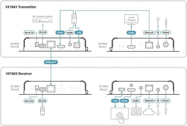 Изображение товара Передатчик видеосигнала Aten VE1843-AT-G