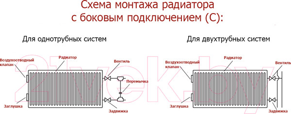 Изображение товара Радиатор стальной Лемакс Compact тип 11 500x600
