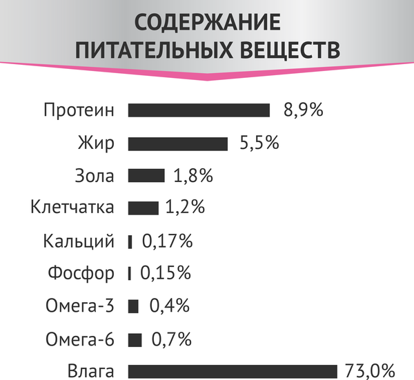 Изображение товара Влажный ветеринарный корм для собак Мираторг Expert Gastrointestinal Береж. забота о пищеварении / 1010020601 (85г)