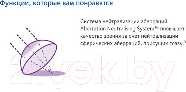 Изображение товара Комплект контактных линз Biofinity Sph-9.00 R8.6 D14.0 (3шт)