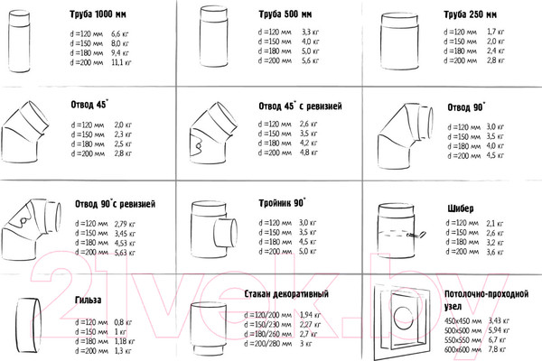 Изображение товара Тройник для дымохода КПД 90 2мм ф120 (черный)