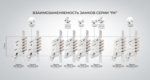 Изображение товара Замок врезной Crit ЗВ-1РК-002