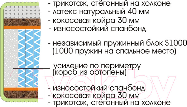 Изображение товара Матрас Sonline Royal Max S1000 90x190 (трикотаж)