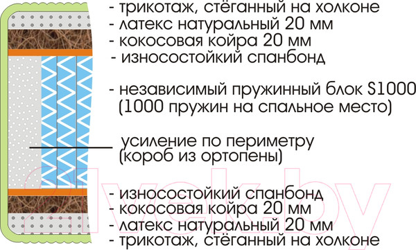 Изображение товара Матрас Sonline Royal Plus S1000 90x190 (трикотаж)