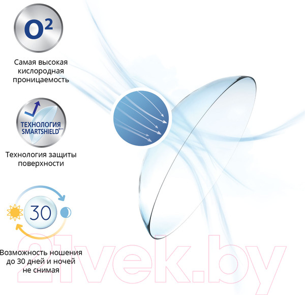 Изображение товара Комплект контактных линз Air Optix Night&Day Aqua Sph+3.50 R8.6 D13.8 (3шт)