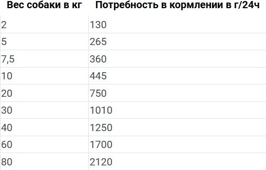 Изображение товара Влажный корм для собак Happy Dog Sensible Pure Neuseeland Ягненок / 61078 (800г)