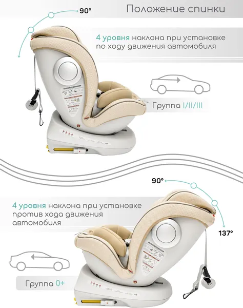Изображение товара Автокресло Amarobaby Champion Isofix / AMARO-2008CH-Be (бежевый)