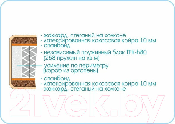 Изображение товара Матрас Sonline Kids Smart TFK 90x190 (жаккард)