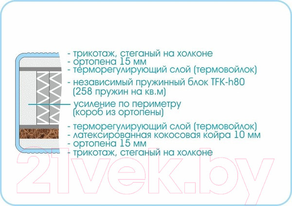 Изображение товара Матрас Sonline Kids Comfort TFK 80x180 (трикотаж)