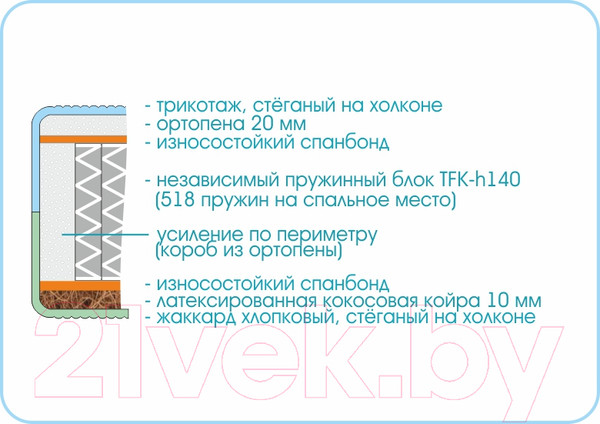 Изображение товара Матрас Sonline Prestige Life 90x190 (жаккард хлопковый/трикотаж)