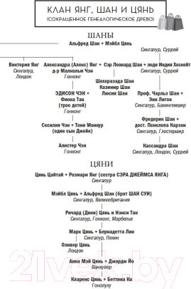 Изображение товара Книга Иностранка Проблемы безумно богатых азиатов (Кван К.)