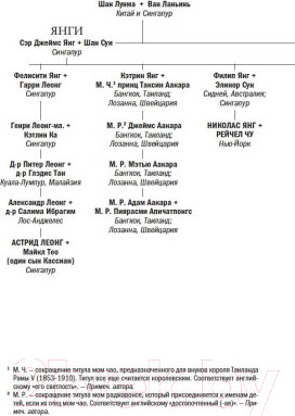 Изображение товара Книга Иностранка Проблемы безумно богатых азиатов (Кван К.)