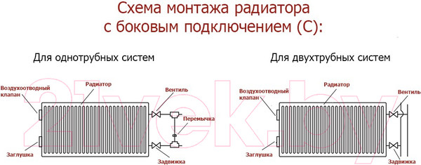 Изображение товара Радиатор стальной Лемакс Compact тип 21 500x600