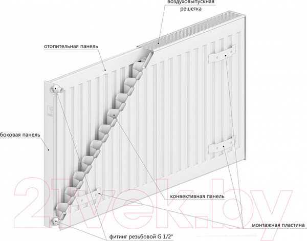 Изображение товара Радиатор стальной Лемакс Compact тип 22 500x1400