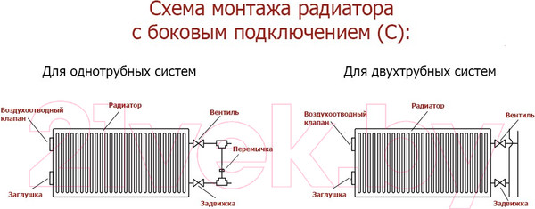 Изображение товара Радиатор стальной Лемакс Compact тип 22 500x1400