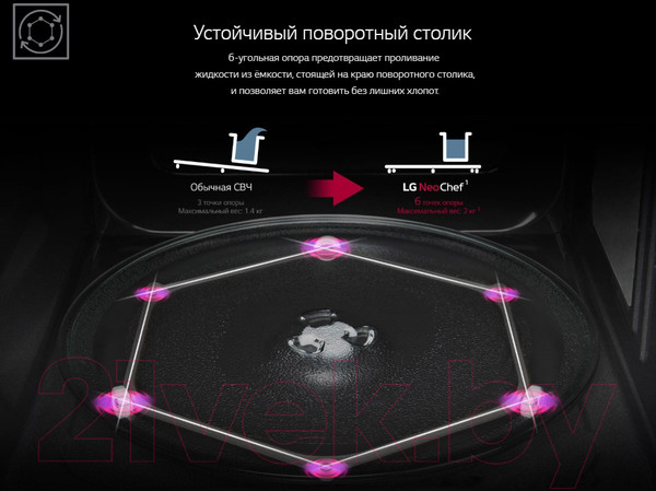 Изображение товара Микроволновая печь LG MW25R35GIS