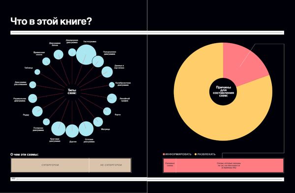 Изображение товара Книга Бомбора Super Graphic. Вселенная комиксов сквозь схемы и диаграммы (Леонг Тим)