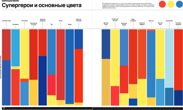 Изображение товара Книга Бомбора Super Graphic. Вселенная комиксов сквозь схемы и диаграммы (Леонг Тим)