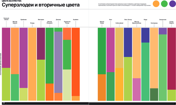 Изображение товара Книга Бомбора Super Graphic. Вселенная комиксов сквозь схемы и диаграммы (Леонг Тим)