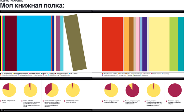 Изображение товара Книга Бомбора Super Graphic. Вселенная комиксов сквозь схемы и диаграммы (Леонг Тим)