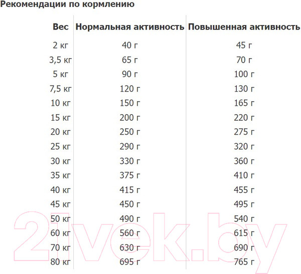 Изображение товара Сухой корм для собак Happy Dog Sensible Canada лосось, кролик, ягненок / 60573 (11кг)