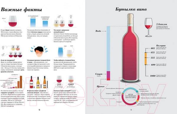Изображение товара Книга КоЛибри Wine Folly. Издание магнум, детализированное (Пакетт М.,Хэммек Д.)