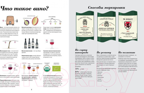 Изображение товара Книга КоЛибри Wine Folly. Издание магнум, детализированное (Пакетт М.,Хэммек Д.)