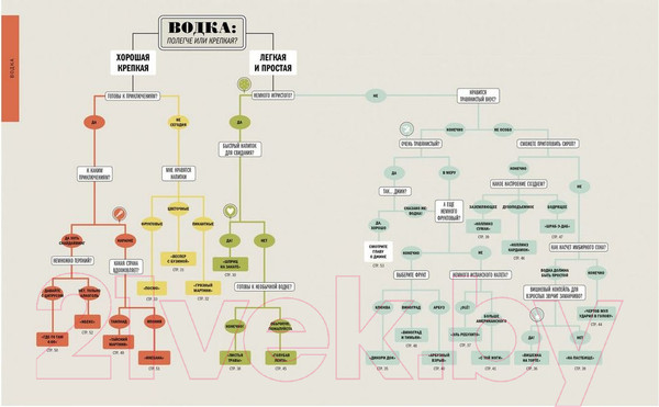 Изображение товара Книга КоЛибри Сам себе бармен (Джонс К., Маккарти Д.)