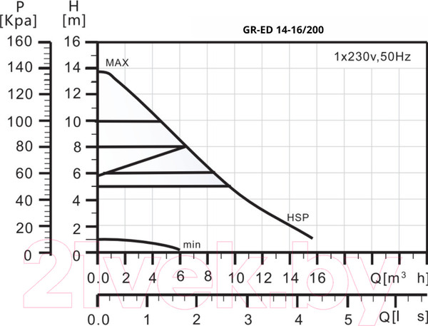Изображение товара Циркуляционный насос Gardana GR-ED 14-16/200 / UT0110