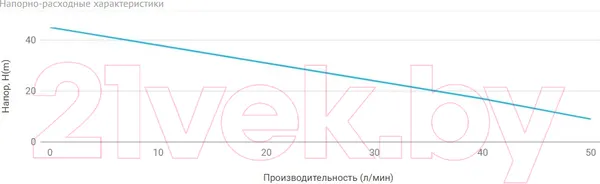 Насосная станция Unipump Auto Eco Jet 100 LA-S — фото 12