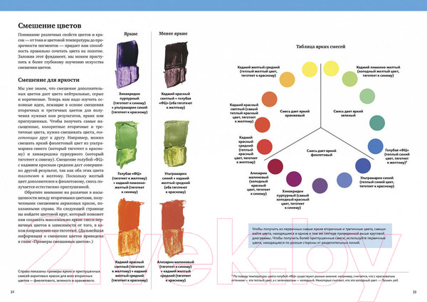 Изображение товара Книга КоЛибри Теория цвета. От базовых принципов до практических решений (Моллика П.)