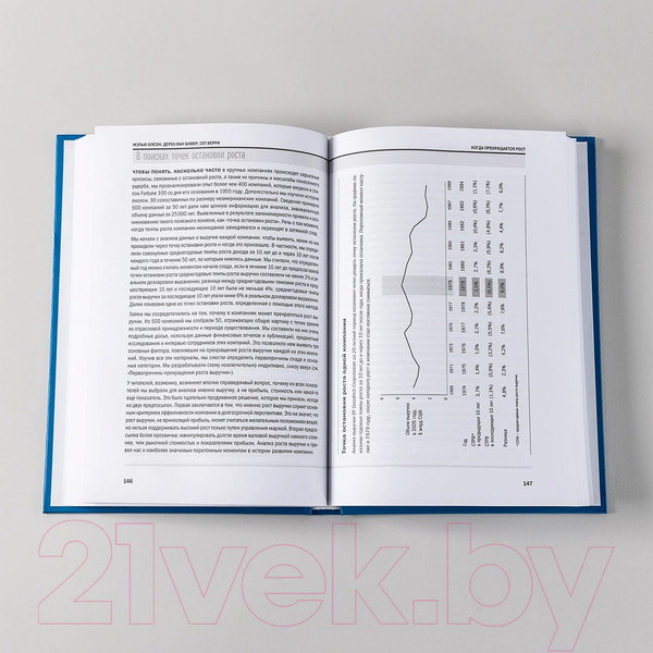 Изображение товара Книга Альпина Управление компанией (Банта К. и др.)