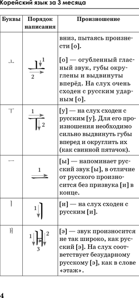 Изображение товара Учебное пособие АСТ Корейский язык за 3 месяца. Интенсивный курс, твердая обложка (Чун Ин Сун, Погадаева Анастасия)