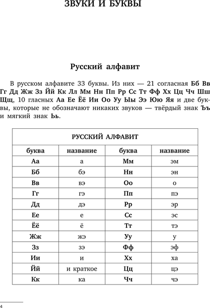 Изображение товара Учебное пособие АСТ Все правила русского языка для школьников, мягкая обложка (Алексеев Филипп)