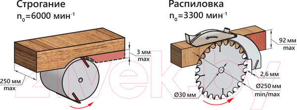 Изображение товара Многофункциональный станок БЕЛМАШ Могилев-2.4 Eco