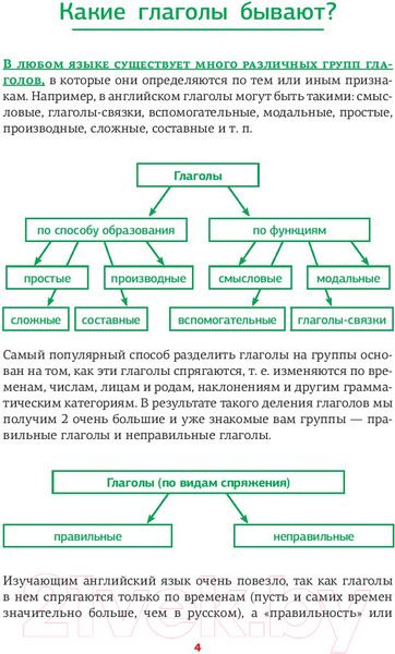 Изображение товара Учебное пособие АСТ Английский язык. Неправильные глаголы (Державина В.А.)