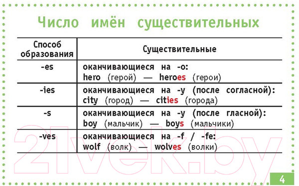 Изображение товара Наглядное пособие АСТ Английский язык. Самые нужные правила