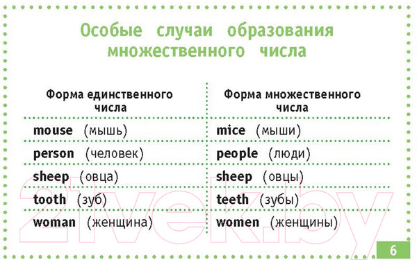 Изображение товара Наглядное пособие АСТ Английский язык. Самые нужные правила