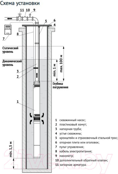 Изображение товара Скважинный насос Unipump ЭЦВ 3.5-4-90 / 43800