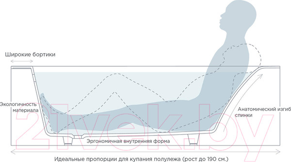 Изображение товара Ванна из искусственного мрамора Salini Orlanda Kit 170x80 / 102116M (S-Sense, матовый)