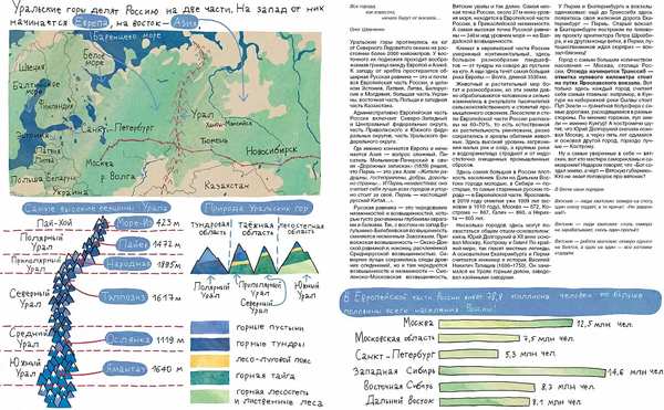 Изображение товара Книга Издательство Самокат Транссиб. Поезд отправляется! (Литвина А.)