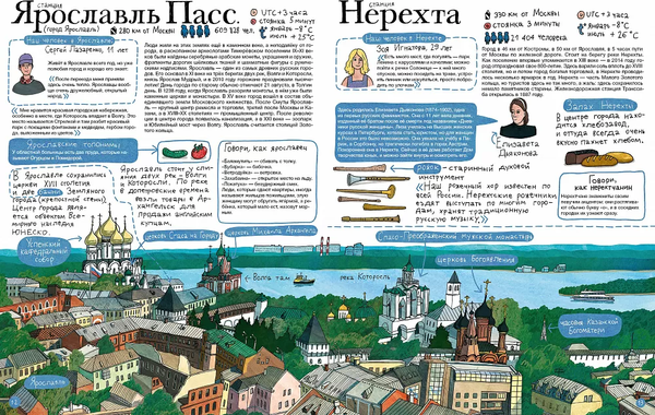 Изображение товара Книга Издательство Самокат Транссиб. Поезд отправляется! (Литвина А.)