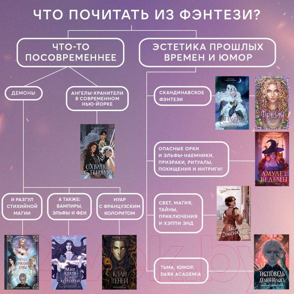 Изображение товара Книга Эксмо Клан теней (Фаррон Э.)