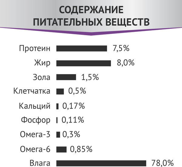 Изображение товара Влажный ветеринарный корм для кошек Мираторг Expert Renal Бережная забота о здоровье почек / 1010024063 (80г)