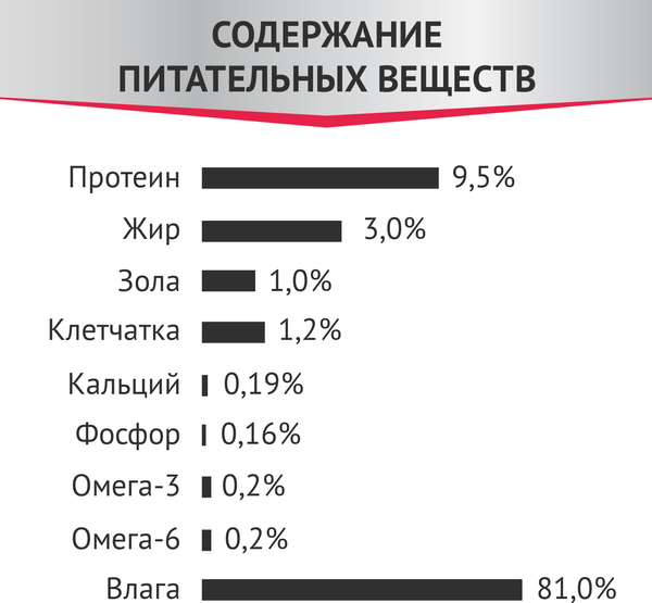 Изображение товара Влажный ветеринарный корм для кошек Мираторг Expert Struvite / 1010024067 (80г)