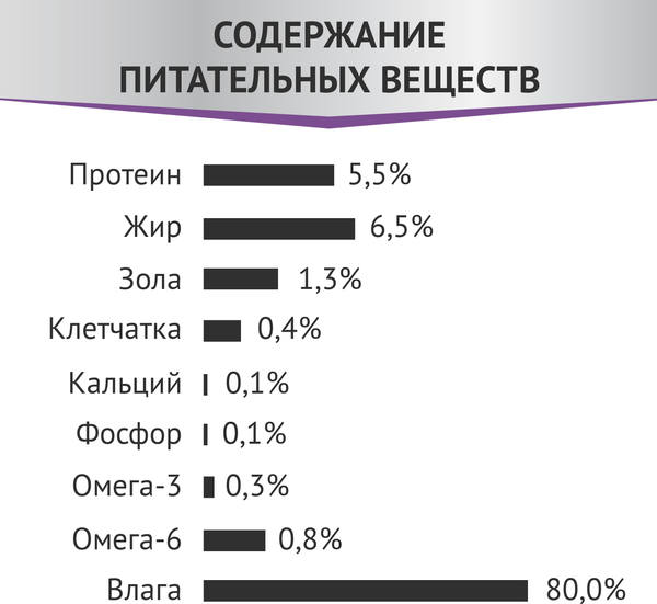 Изображение товара Влажный ветеринарный корм для собак Мираторг Expert Renal Бережная забота о здоровье почек / 1010020600 (85г)
